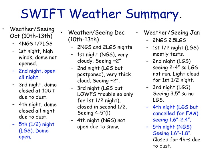 SWIFT commissioning weather statistics