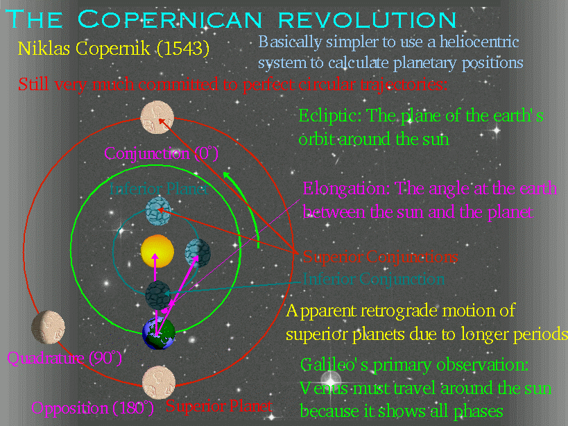 what was important about the copernican revolution