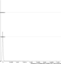 0-hist-full.png