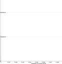 0-hist-full.png
