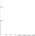 0-hist-full.png