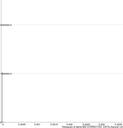 0-hist-full.png